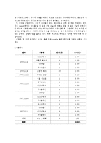 [실험조리] 두부 커스터드 케이크-2