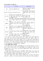 [경영] [JIT] JIT I, JIT II 시스템 정의와 목적 그리고 사례분석-15