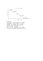 [경영] [수직적통합] 수직적통합 정의와 장단점, 적용사례-17