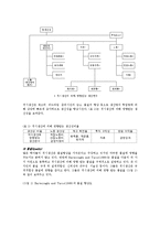 [경영] [JIT] 적시생산시스템 사례포함-4