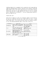 [경영] [JIT] 적시생산시스템 사례포함-12