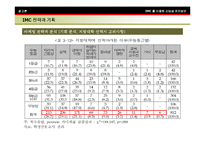 [경영] [imc] 통합마케팅을 활용한 대학 IMC 전략구축사례-14