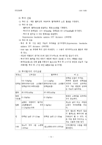 [간호] 혈액투석-11