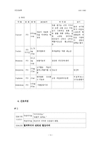 [간호] 혈액투석-15