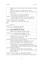 [간호] 혈액투석-17