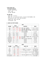 [간호과] 뇌내출혈-6