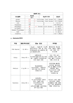 [간호과] 뇌내출혈-7