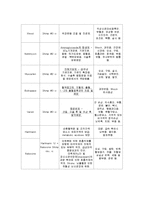[간호과] 뇌내출혈-8