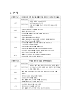 [간호과] 뇌내출혈-9
