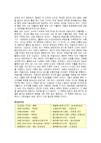 [사회복지] 한국사회복지 발달사-7