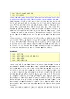 [사회복지] 한국사회복지 발달사-17