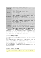 [사회복지] 반두라의 사회학습이론 및 적용-9