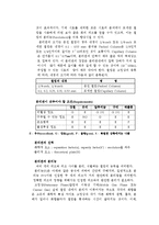 [식품분석] GasChromatography-6