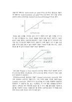 [식품분석] GasChromatography-9