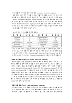 [식품분석] GasChromatography-12