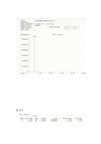 [식품분석] GasChromatography-17