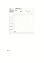 [식품분석] GasChromatography-18