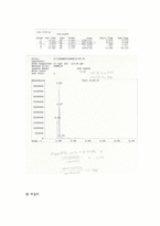 [식품분석] GasChromatography-19