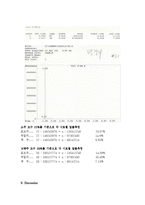 [식품분석] GasChromatography-20