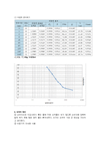 [토목공학, 토질역학, 건설재료실험, 비중계, 입도분포] 비중계시험(입도분석시험)-4