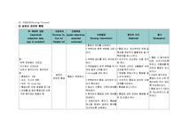 [간호학] 경골 및 비골 골절 케이스(tibia and fibula fracture case study)-7