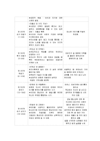 [간호학] [정신간호학] 정신케이스 - SChizophrenia(정신분열증)-2