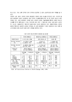 [경제지리학] 식량 자원과 에너지 자원-12