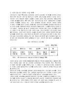 [경제지리학] 식량 자원과 에너지 자원-14