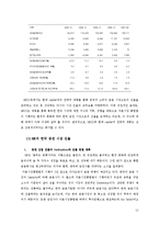 [국제경영] GE Capital의 globalization - 현대 capital과의 전략적 제휴를 중심으로-12
