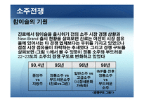 [마케팅원론] 브랜드 마케팅 전략 - 처음처럼-13