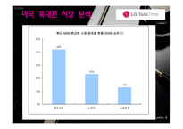 [경제통상,광고론,광고마케팅,마케팅,광고분석,] LG 초콜랫폰 미국 진출 광고 분석-6