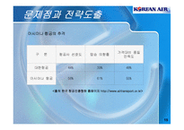 [경제통상,광고론,광고마케팅,마케팅,광고분석,] 대한항공 해외진출 사례 분석-19