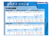 [경제통상,광고론,광고마케팅,마케팅,광고분석,] 대한항공 해외진출 사례 분석-20