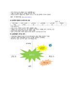 [광고론,마케팅] [광고론] 처음처럼 & 참이슬-11