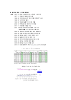 [광고론,마케팅] [광고론] 처음처럼 & 참이슬-12