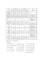 [의류 제작과정의 이해] 의류 제작과정의 이해-5