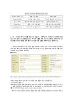[경영, 국제경영, 사업계획서] 한옥식호텔사업-14