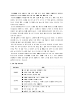 [인적자원관리] 신인사제도-8