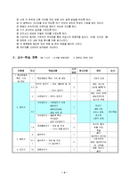 [교생실습지도안] [체육 지도안]육상-이어 달리기-4