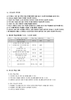 [교생실습지도안] [체육지도안]배구-언더핸드 패스-3