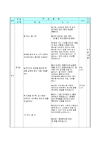 [교생실습지도안] [체육지도안]배구-언더핸드 패스-6