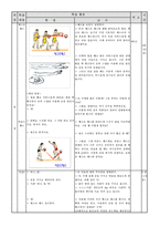 [교생실습지도안] [체육지도안]농구(패스)-3