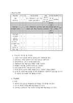 [교생실습지도안] [체육 지도안]축구 - 드리블 / 슈팅-3