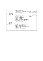 [교생실습지도안] [체육 지도안]축구 - 드리블 / 슈팅-8