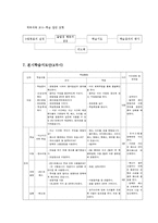[교생실습지도안] [체육 지도안]체육 지도안 핸드볼-4