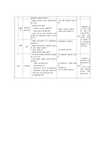 [교생실습지도안] [체육 지도안]체육 지도안 핸드볼-6