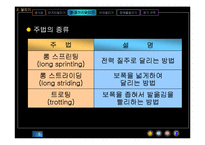 [교생실습지도안] [체육 지도안]PPT 자료 <육상>-16