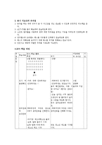 [교생실습 지도안] [체육 지도안]배구-언더,오버핸드 패스-5