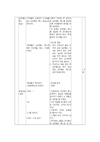 [교생실습 지도안] [체육 지도안]배구-언더,오버핸드 패스-9
