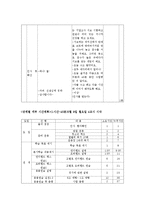 [교생실습 지도안] [체육 지도안]배구-언더,오버핸드 패스-14